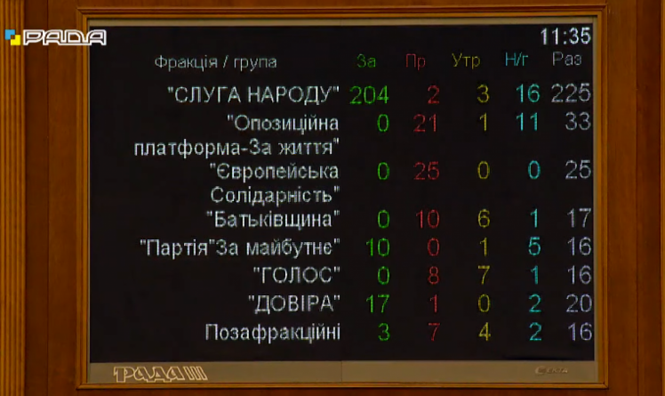 Хто головуватиме в Раді під час голосування за відставку Разумкова 7 жовтня - Скріншот 3