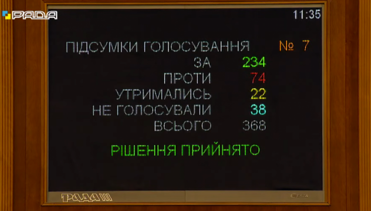 Кто будет председательствовать в Раде во время голосования за отставку Разумкова 7 октября — Скриншот 2