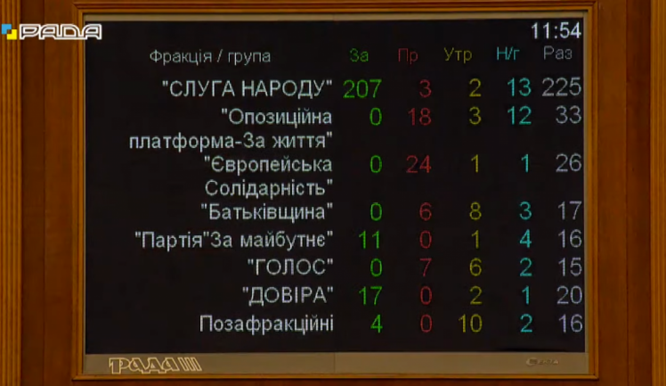 Хто головуватиме в Раді під час голосування за відставку Разумкова 7 жовтня - Скріншот 6