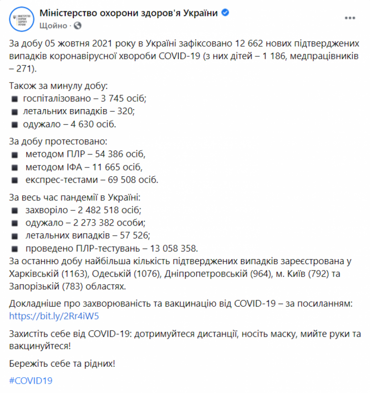 Коронавірус в Україні 6 жовтня 2021