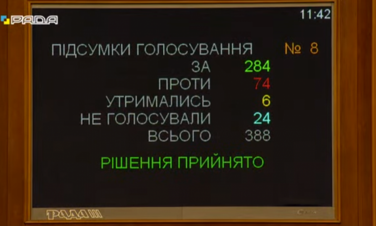 Підсумки голосування за відкликання Разумкова