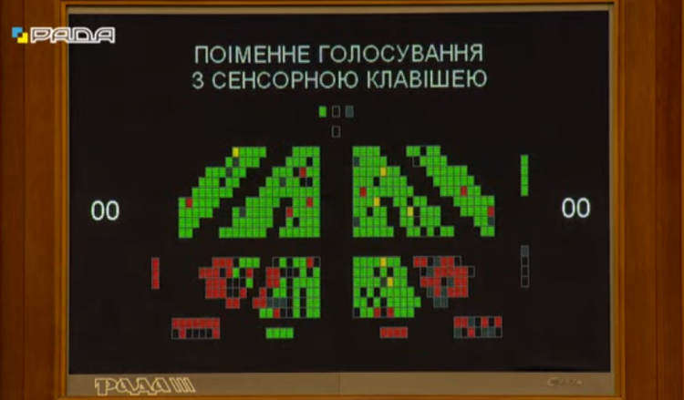 Поіменне голосування за відставку Разумкова