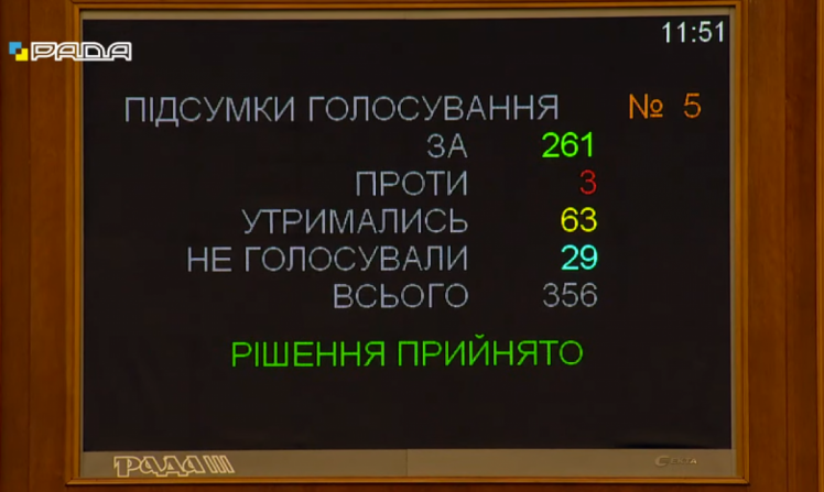 Итоги голосования за Стефанчука как председателя ВРУ