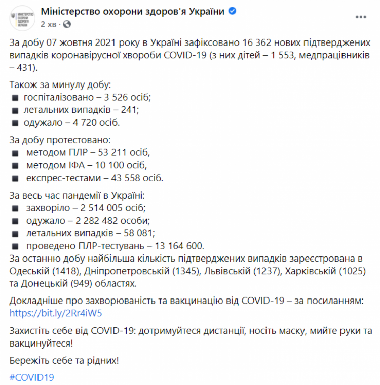 Коронавирус в Украине 8 октября 2021