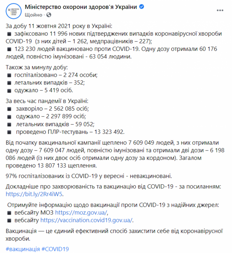 Коронавірус в Україні на 12 жовтня 2021