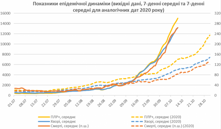 Коронавірус в Україні статистика НАН