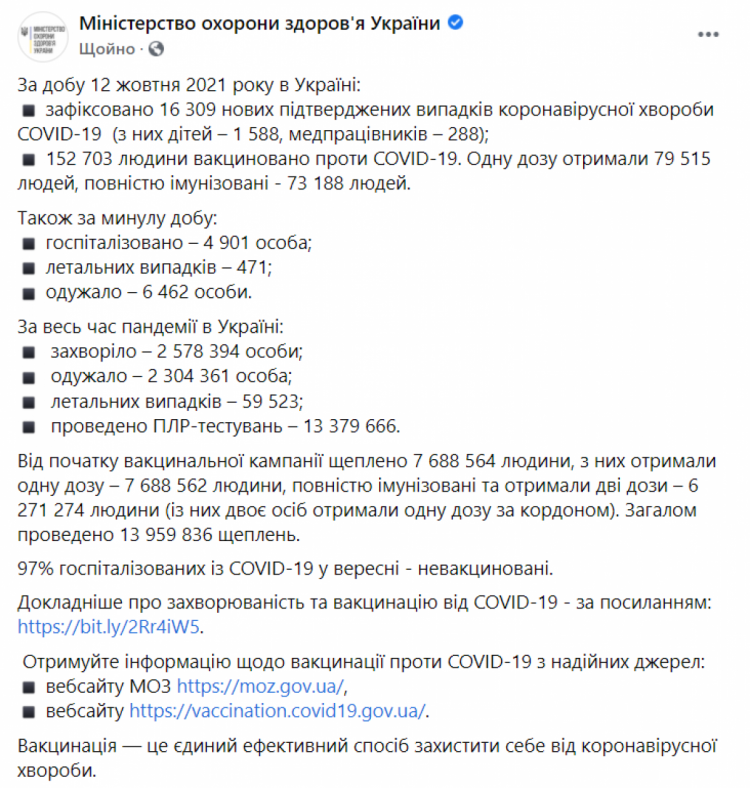 Коронавирус в Украине. Данные на 13 октября 2021 года