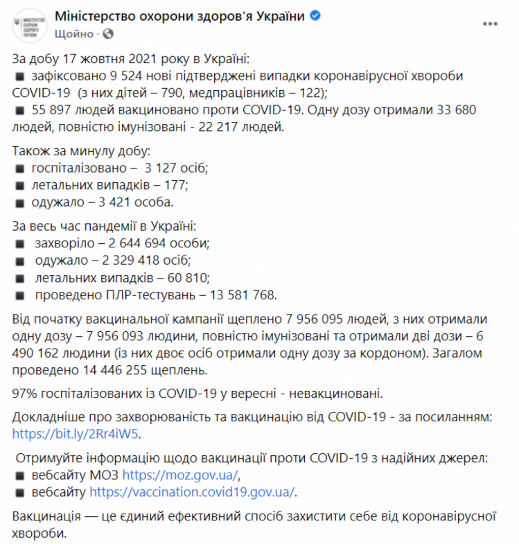 Коронавирус в Украине. Данные на 18 октября 2021 года
