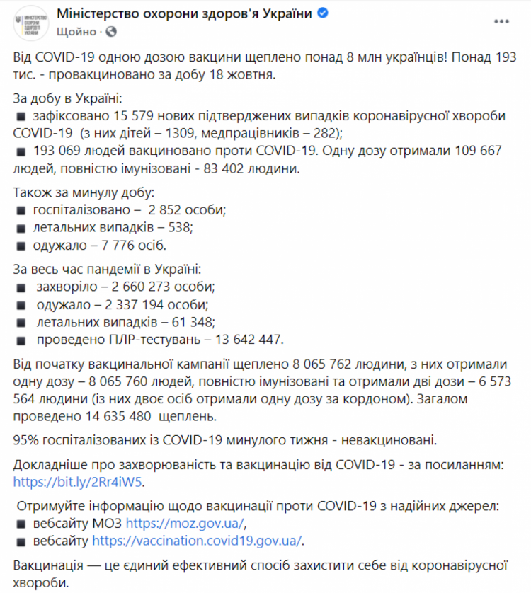Коронавірус в Україні 19 жовтня 2021