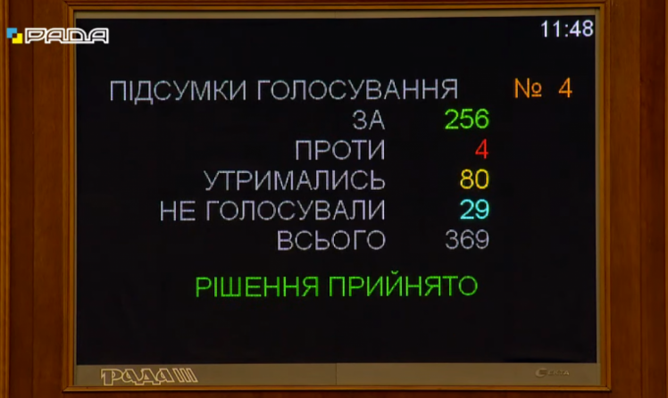 Итоги голосования по Корниенко в вице-спикеры Рады