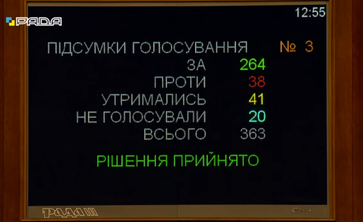 Итоги голосования за бюджет-2022 в первом чтении