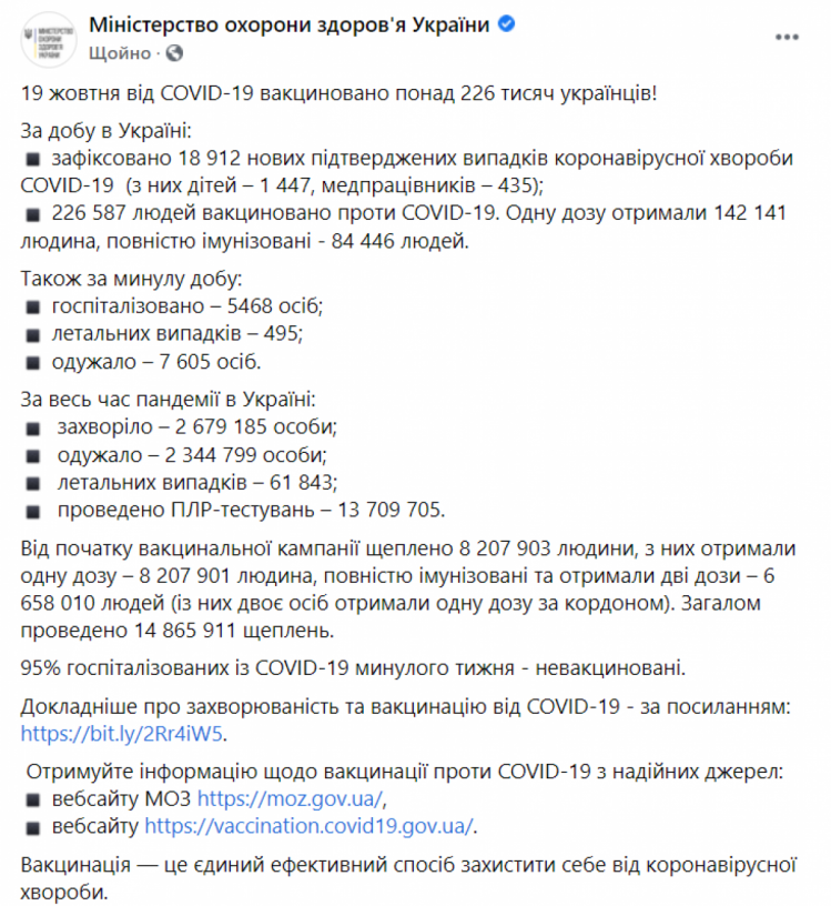 Коронавірус в Україні 20 жовтня 2021