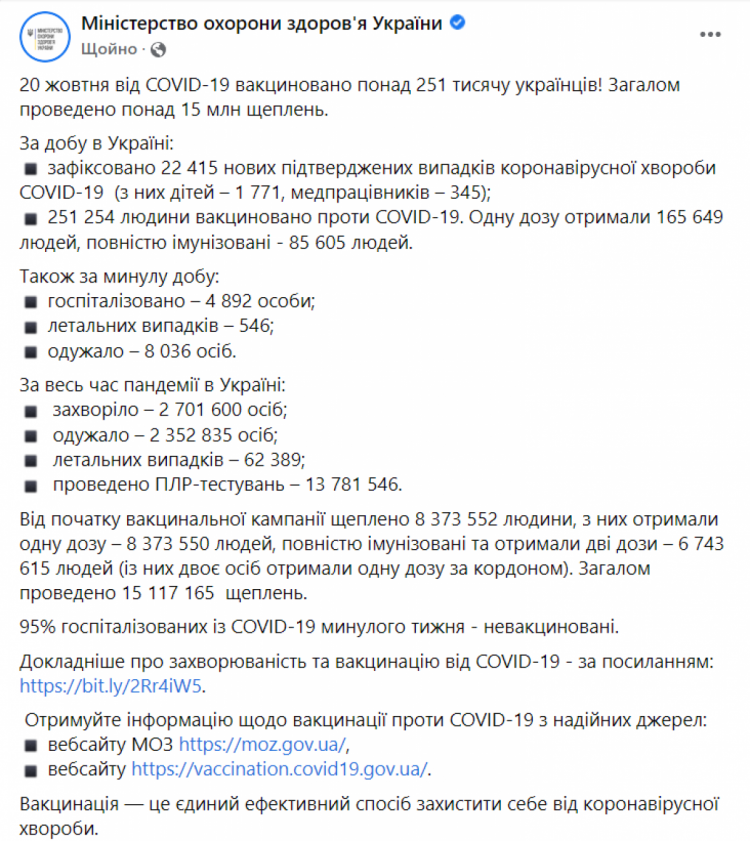 Коронавірус в Україні 21 жовтня 2021