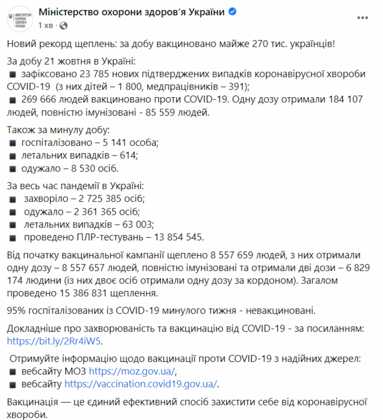 Коронавирус в Украине. Данные на 22 октября 2021 года