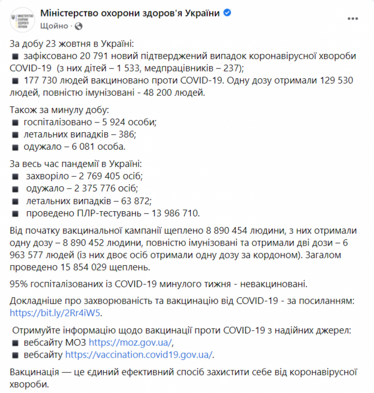 Коронавірус в Україні 24 жовтня 2021