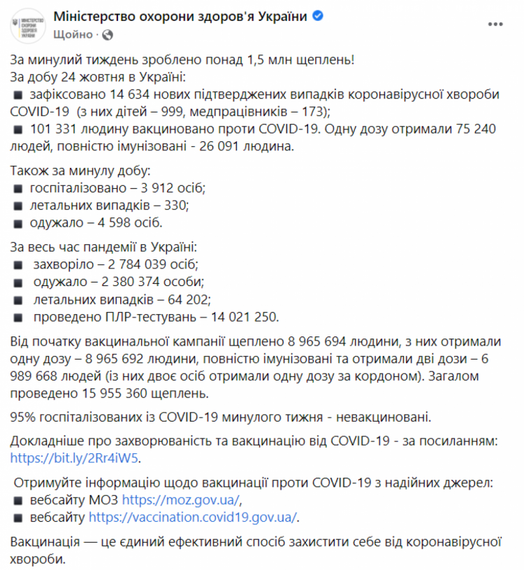 Коронавирус в Украине. Данные на 25 октября 2021 года