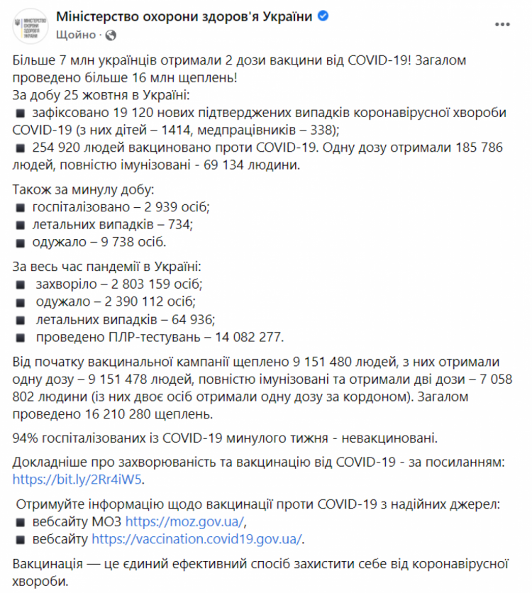 Коронавірус в Україні на 26 жовтня 2021