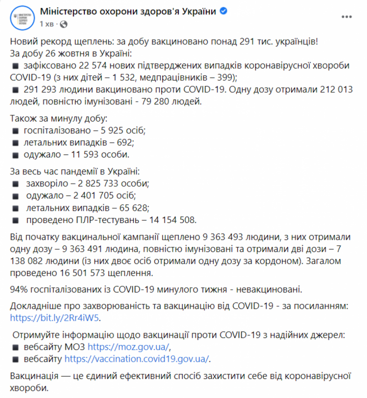 Коронавірус в Україні 27 жовтня 2021