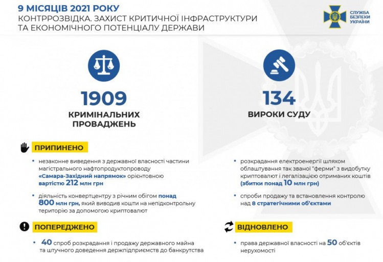 СБУ. Захист критичної інфраструктури України