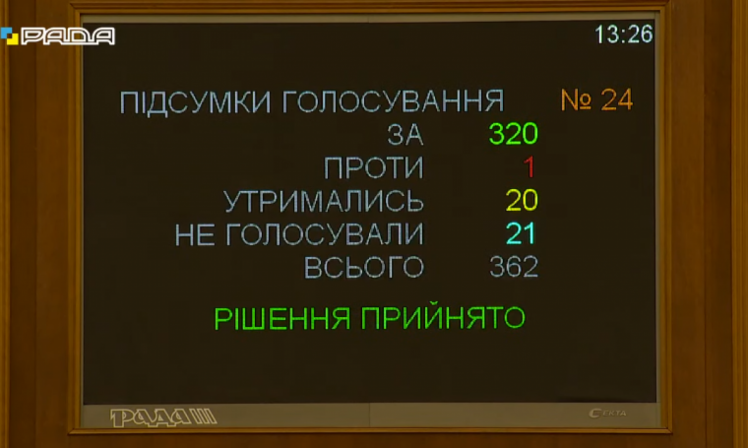 Любченко уволили с должности министра экономики — результат голосования