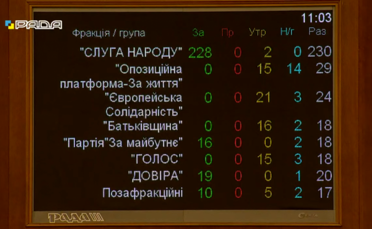 Хто як голосував за Резнікова у міністри оборони