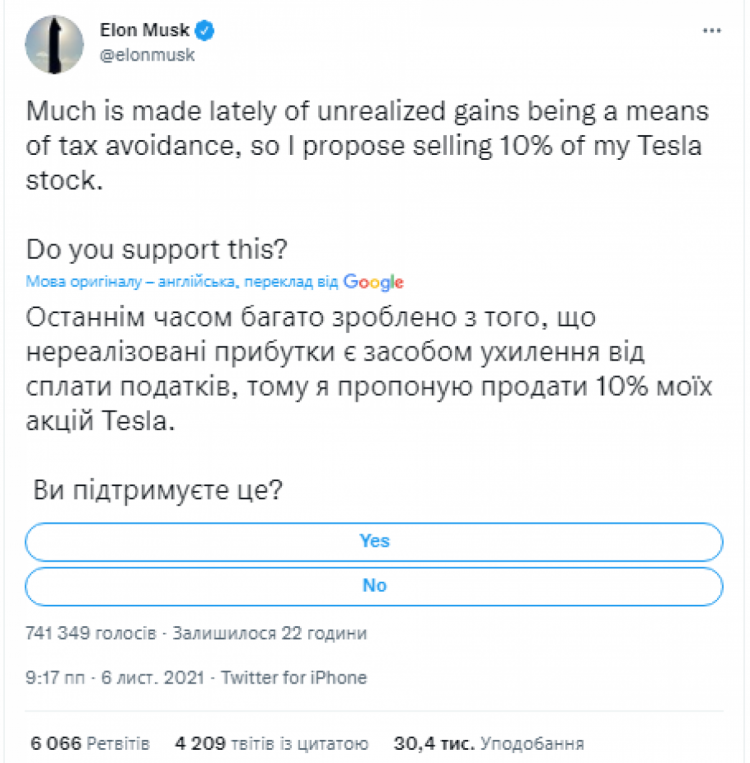 Продавати, чи ні?: Маск дозволив користувачам Twitter вирішити долю 10% його акцій Tesla