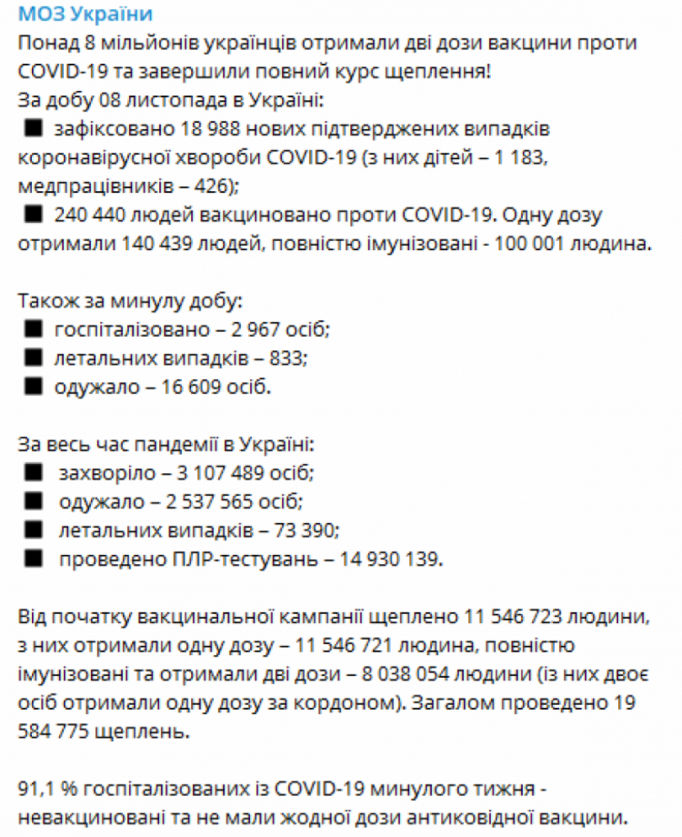 COVID-вакцинация в Украине 9 ноября