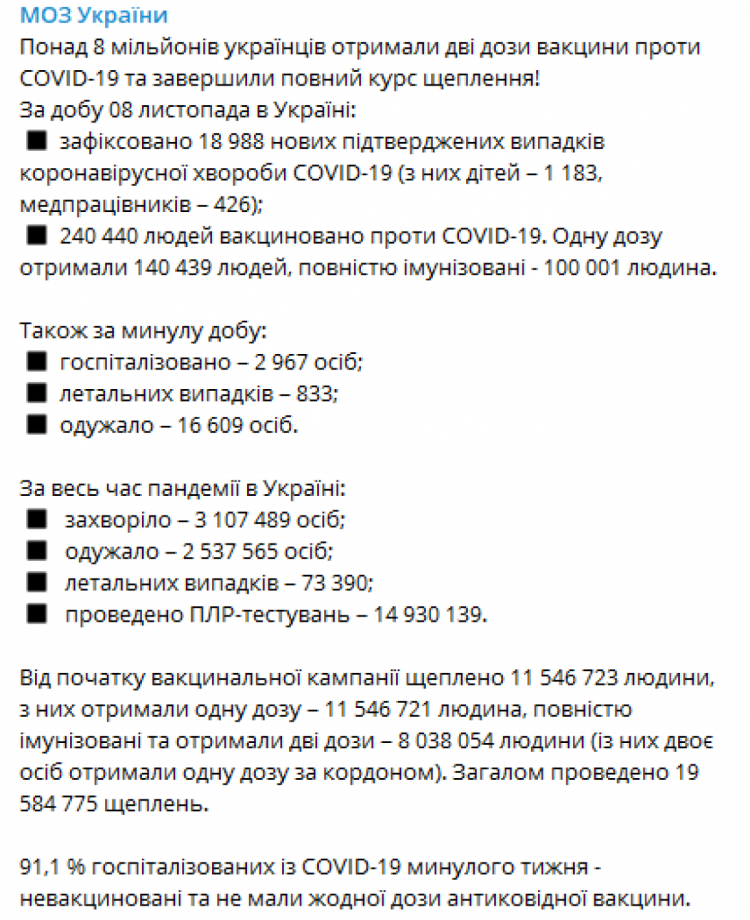 Коронавірус в Україні 9 листопада