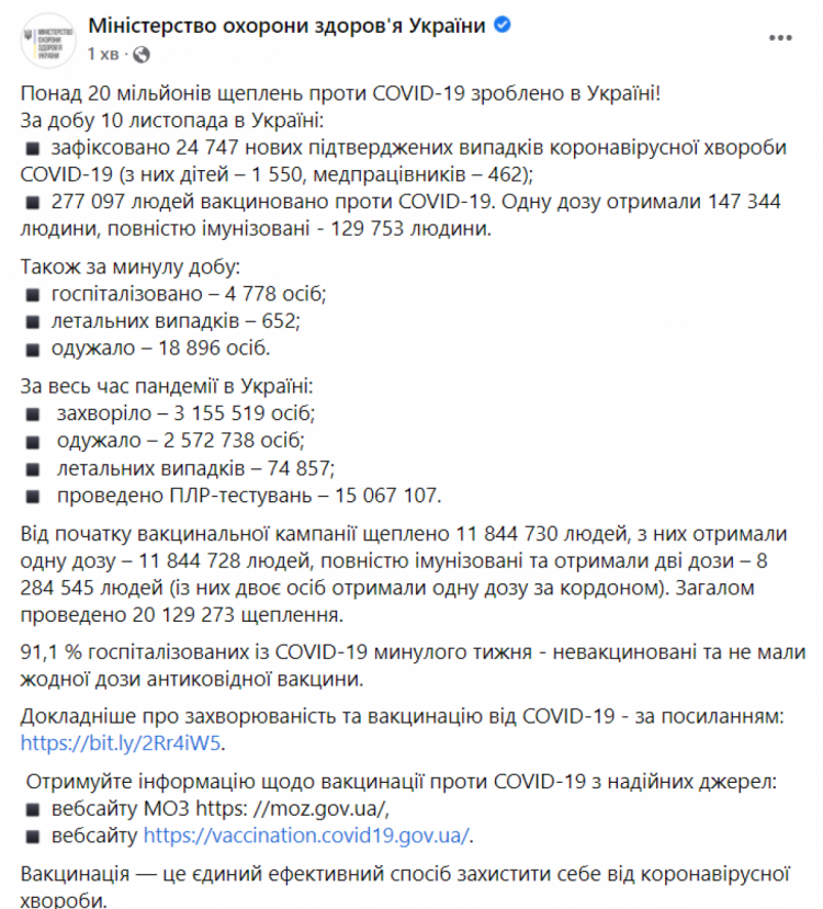 коронавирус в Украине на 11 ноября 2021 года