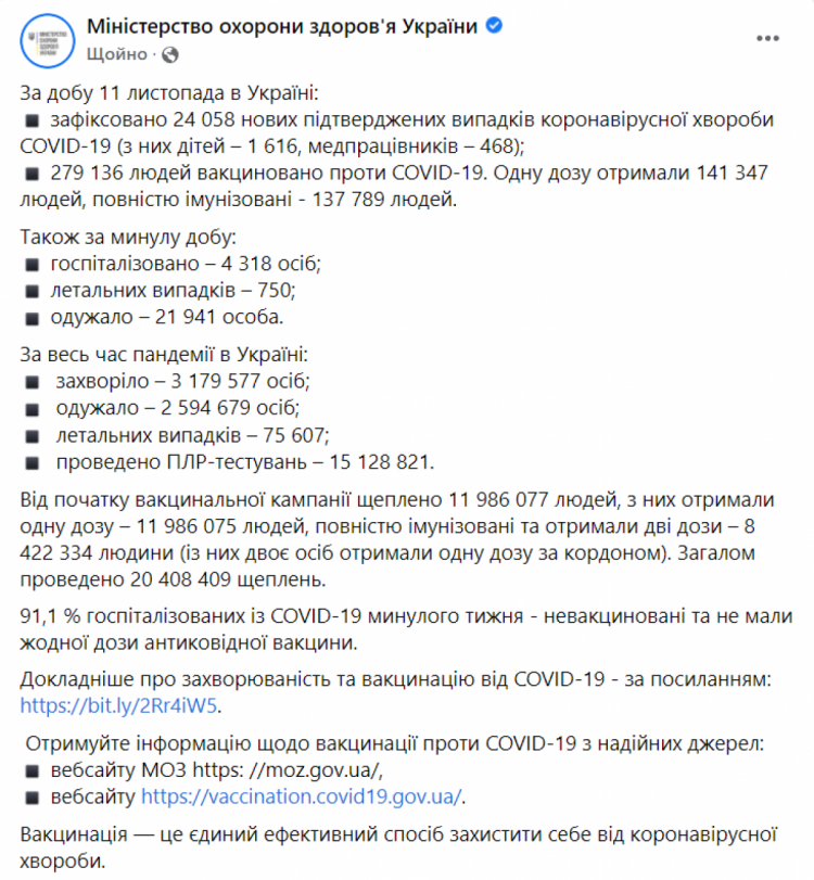 Коронавірус в Україні 12 листопада 2021