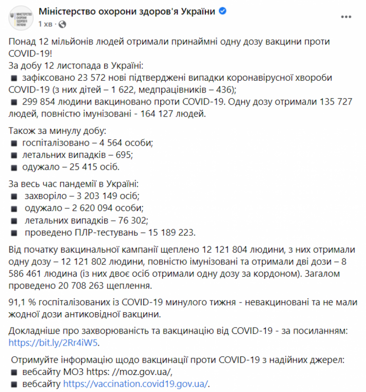 Коронавірус в Україні 13 листопада 2021