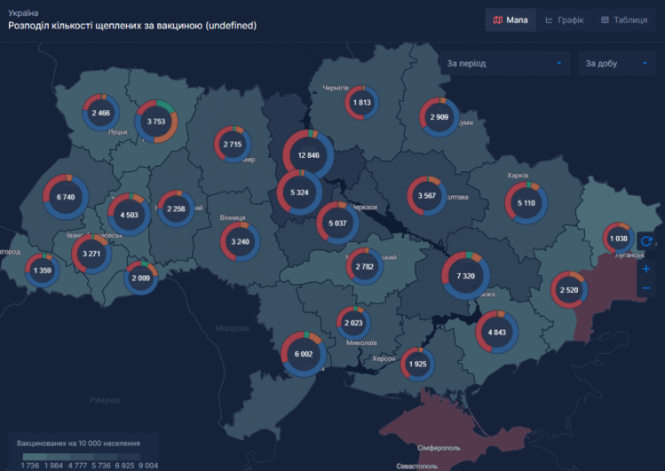 Вакцинація від коронавірусу статистика по регіонах України на 15 листопада 2021