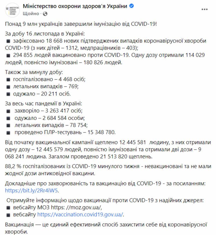 Коронавірус в Україні на 17 листопада 2021
