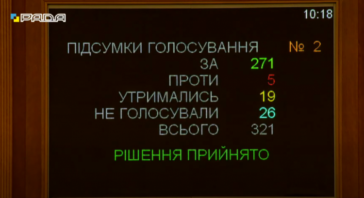 Законопроект 5232 результати голосування