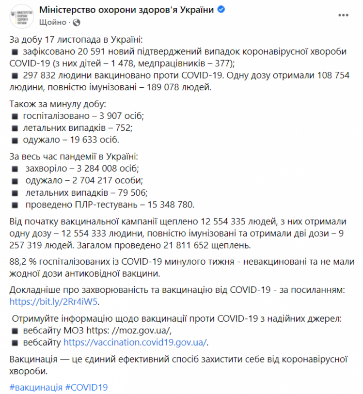 Коронавирус в Украине 18 ноября 2021