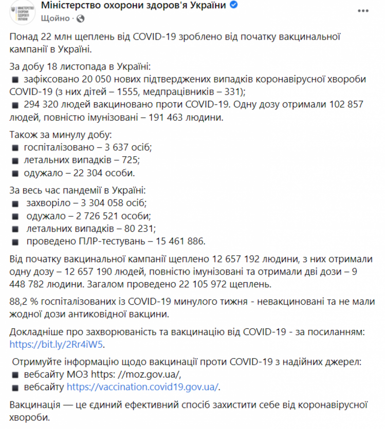 Коронавірус в Україні 19 листопада 2021