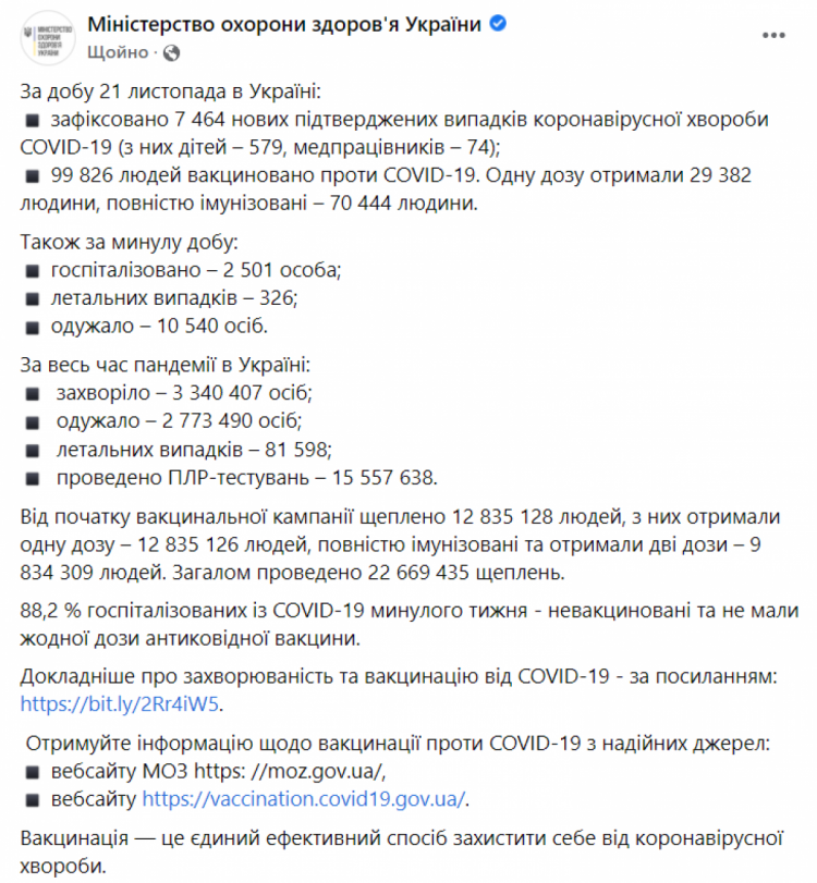 Коронавірус в Україні 22 листопада 2021
