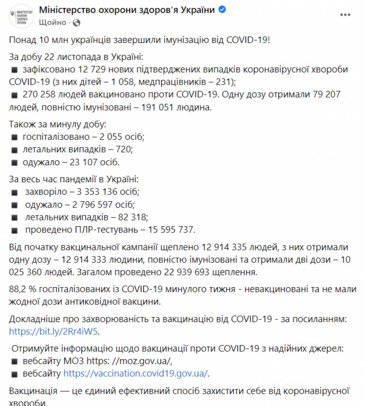 Коронавірус в Україні 23 листопада 2021