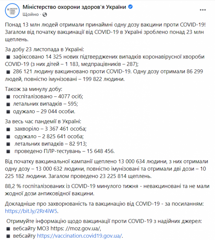 Коронавирус в Украине 24 ноября 2021