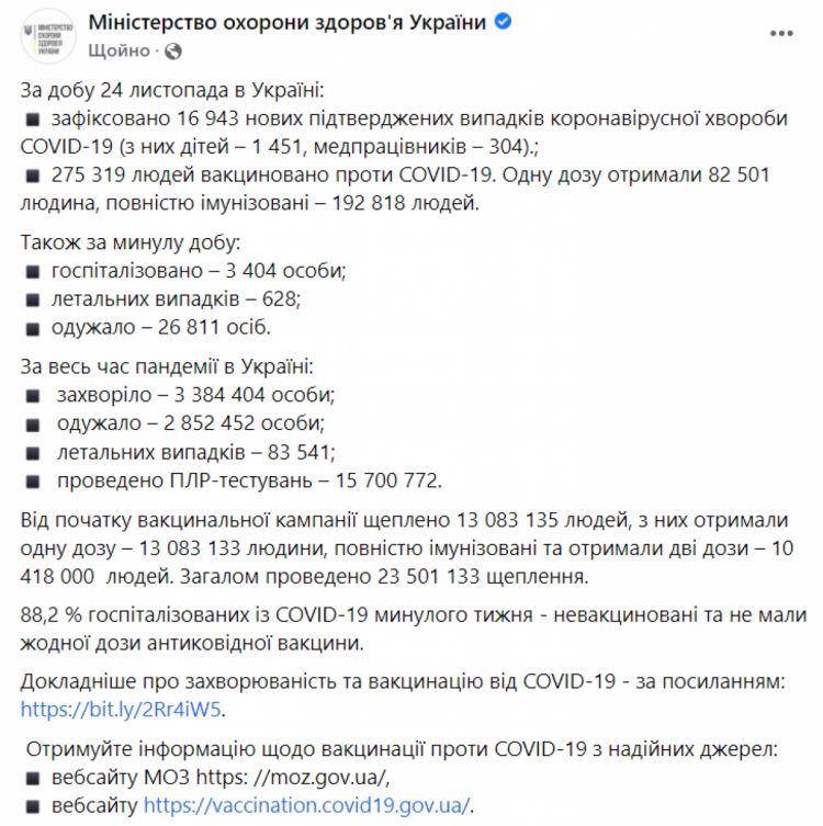 Коронавірус в Україні на 25 листопада 2021