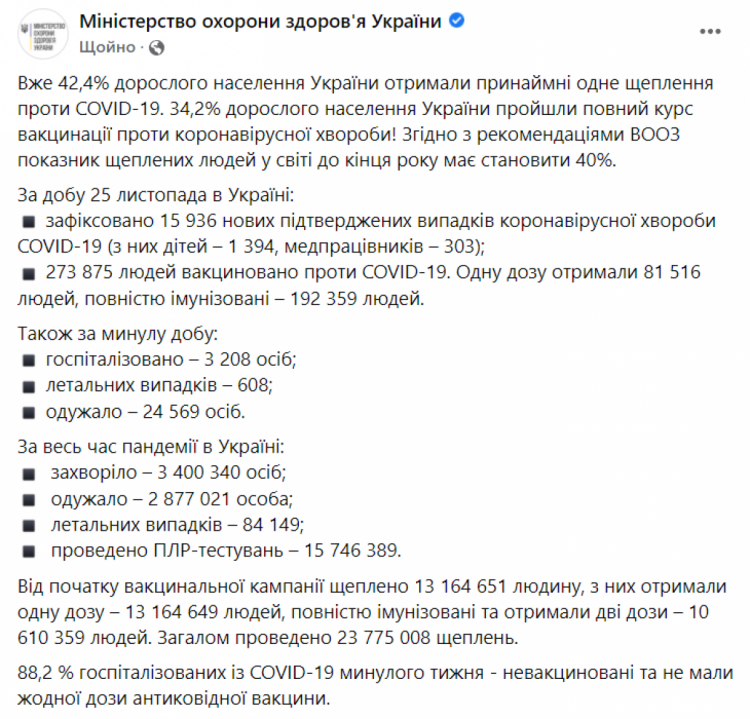 Коронавірус в Україні 26 листопада 2021