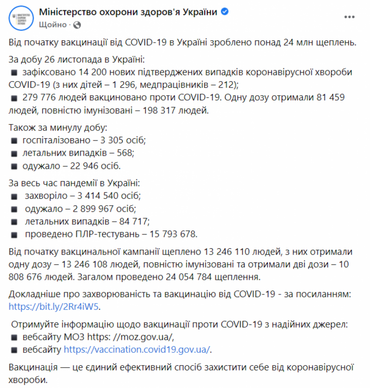Коронавірус в Україні на 27 листопада 2021