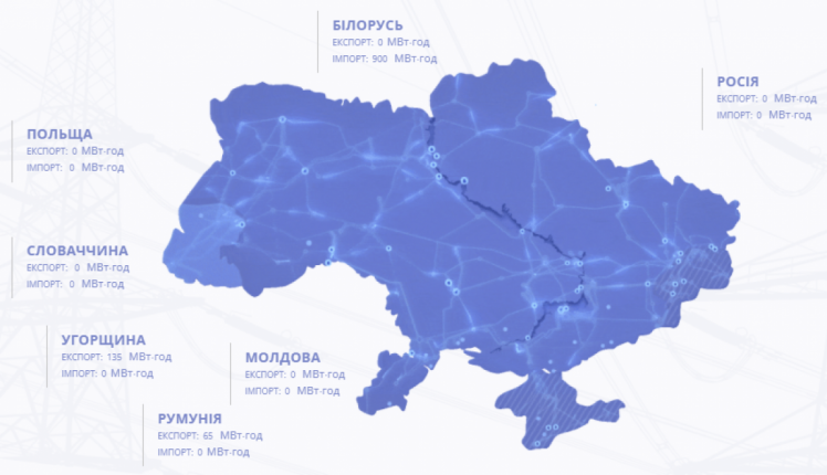 Украина вдвое увеличила импорт электроэнергии из Беларуси