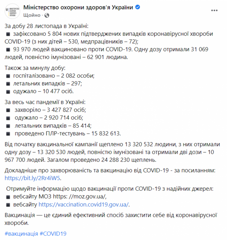 Коронавірус в Україні 29 листопада 2021