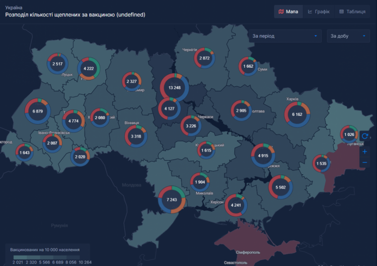 Вакцинація від коронавірусу статистика по регіонах україни на 29 листопада