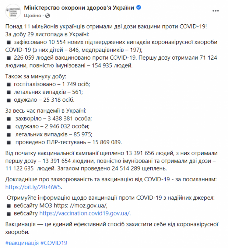 Коронавірус в Україні 30 листопада 2021