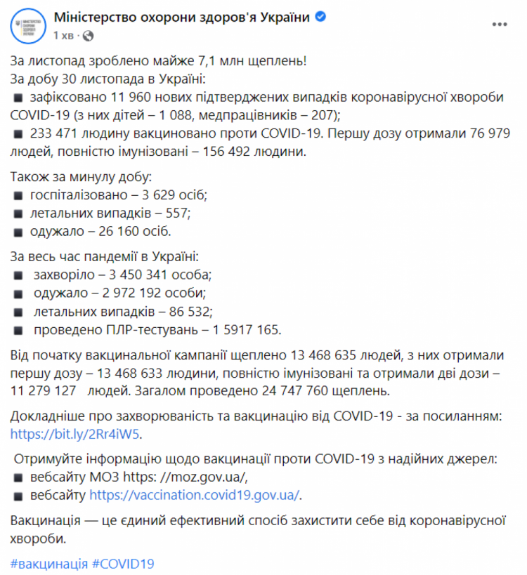 Коронавірус в Україні на 1 грудня 2021