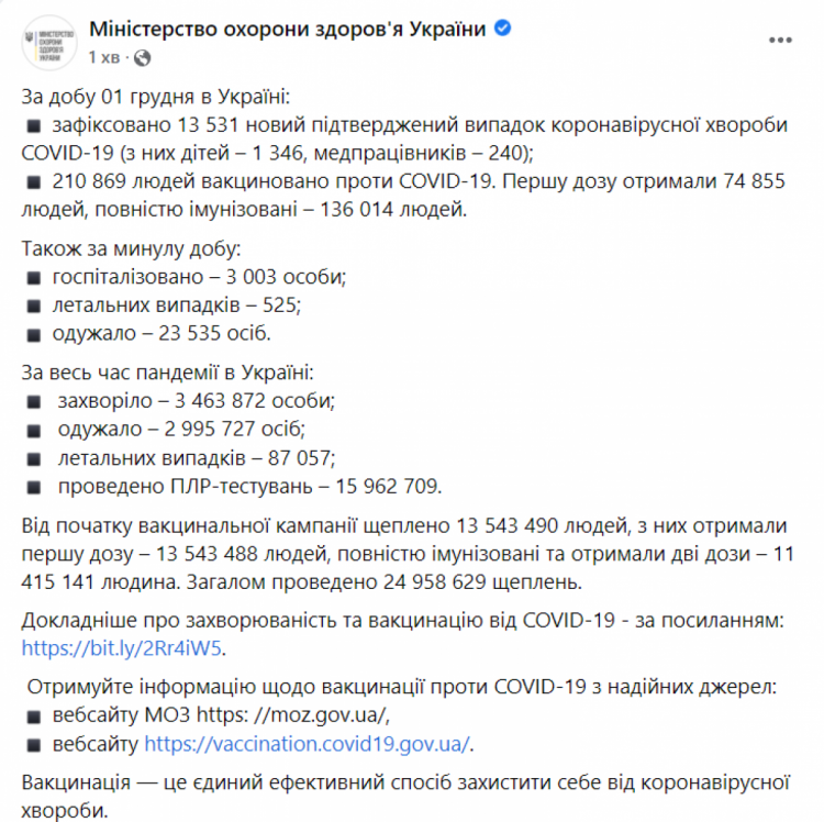 Коронавірус в Україні 02 грудня 2021
