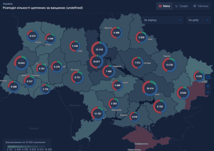 Вакцинация статистика по регионам Украины на 3 декабря 2021