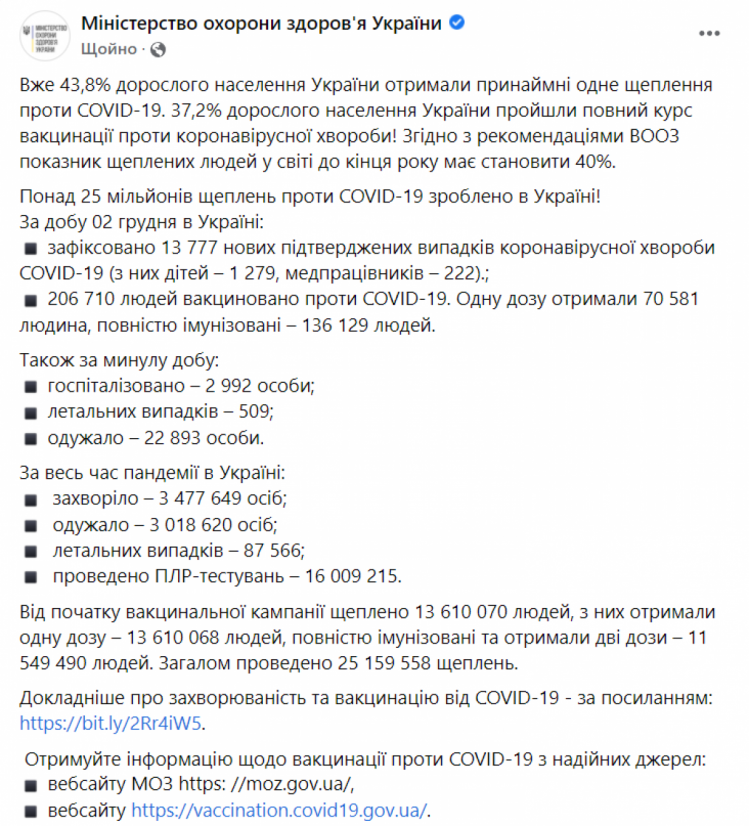Коронавірус в Україні 3 грудня 2021